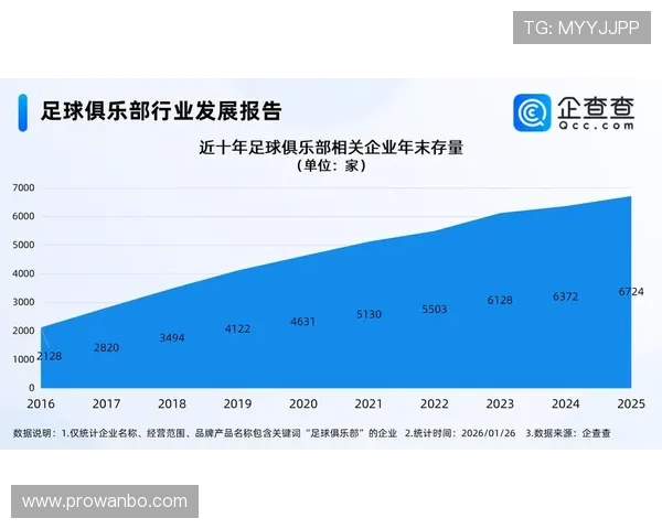 万博足球：足球运动的历史发展与未来趋势探讨