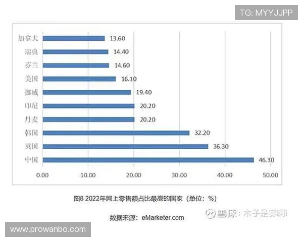 manbetx万博平台在体育博彩领域的优势与市场份额分析 manbetx万博平台在体育博彩领域的优势与市场份额分析